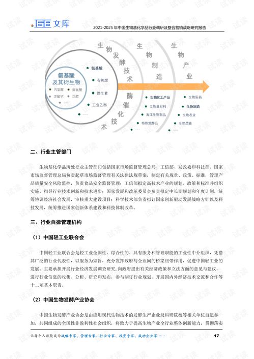 2021 2025年中国生物基化学品行业调研及整合营销战略研究报告.pdf