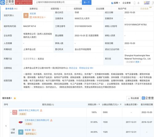 华昌化工于上海投资设立新材料科技公司