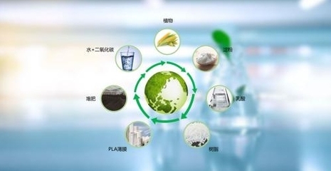 全球绿色发展再添里程碑 生物基材料环保价值凸显