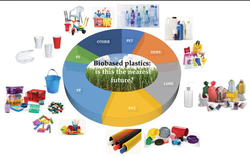 生物基塑料软管包装前景分析