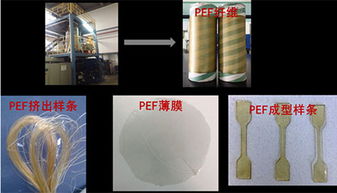 宁波材料所在生物基pet聚酯合成方面取得新进展