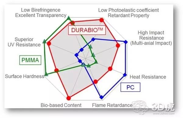 Verbatim即将推出由三菱化学开发的生物友好型3D打印材料