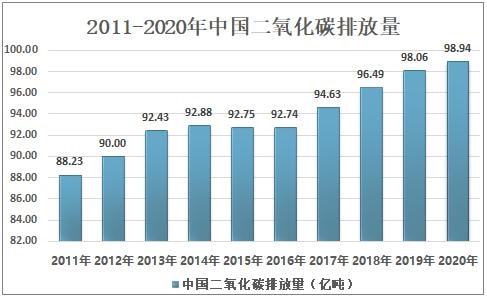 生物基材料成碳中和目标的 关键先生 绿色低碳生活成主流